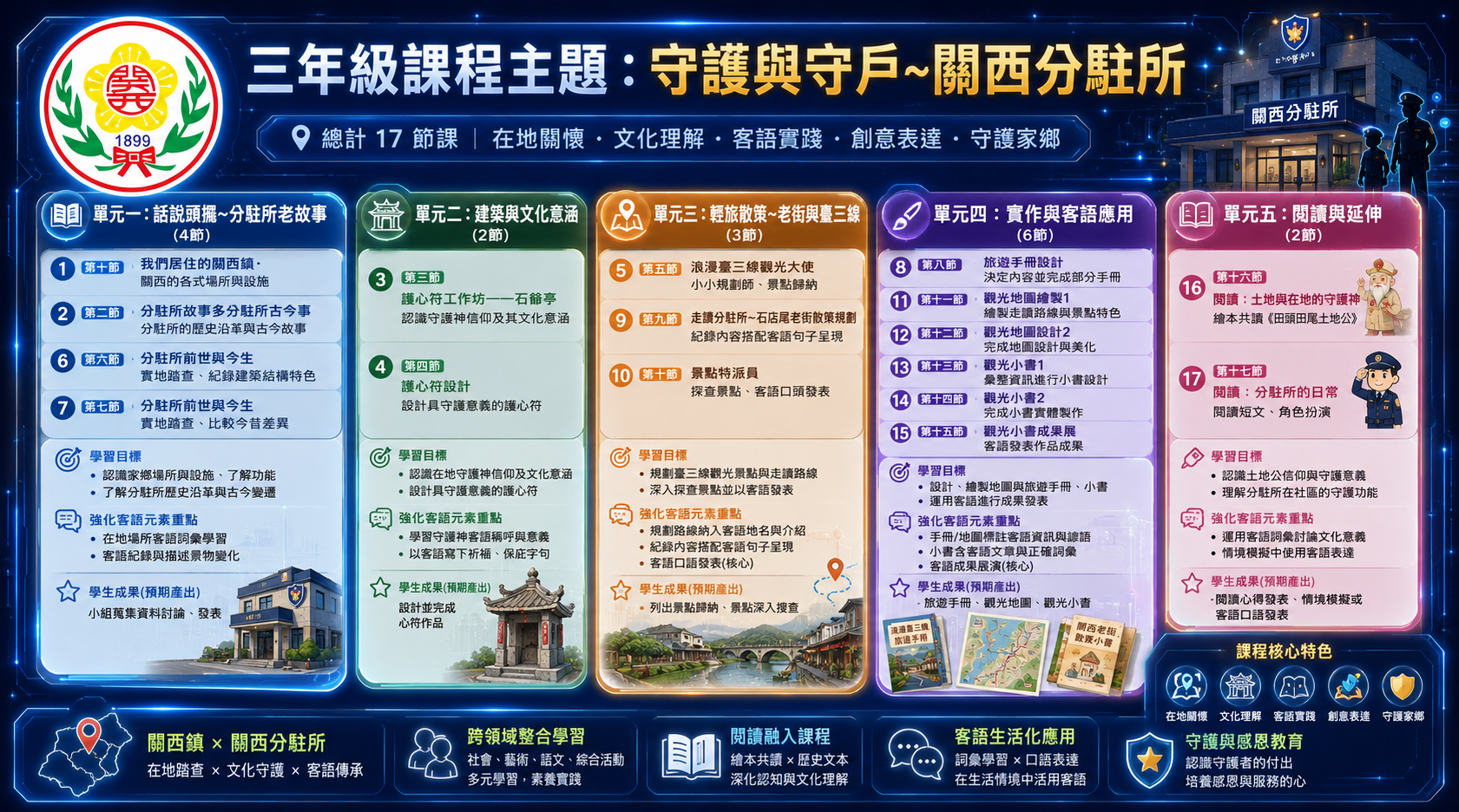 三年級課程架構圖